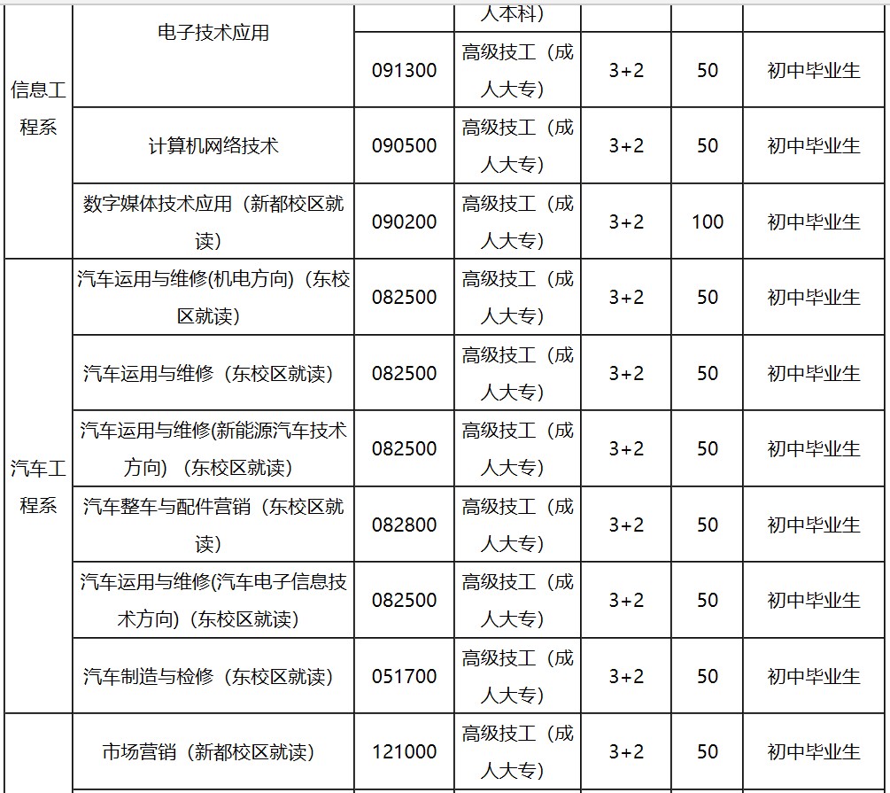 預備技師班招生專業(yè)、招生代碼、學制、招生計劃