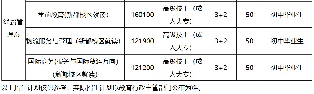 預備技師班招生專業(yè)、招生代碼、學制、招生計劃