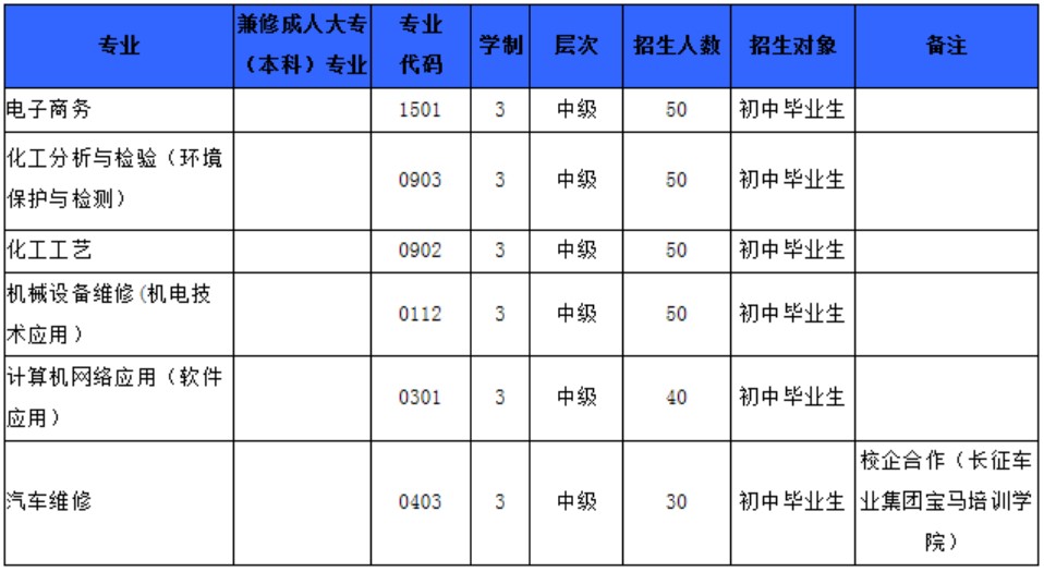四川理工技師學(xué)院三年制中技工招生專(zhuān)業(yè)及計(jì)劃