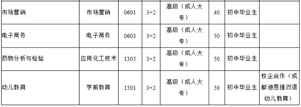 四川理工技師學(xué)院五年制高級(jí)技工招生專(zhuān)業(yè)及計(jì)劃