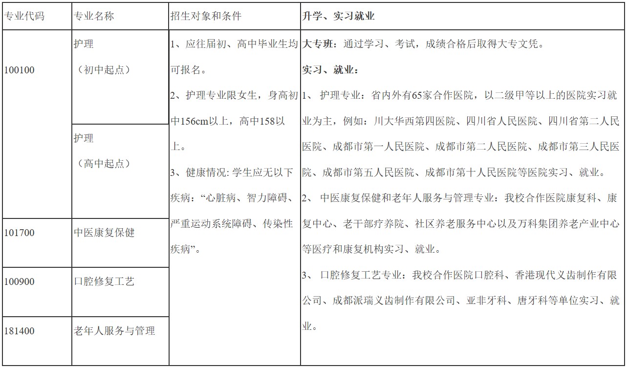 2019年華大衛(wèi)校開設(shè)專業(yè)、專業(yè)代碼、招生對(duì)象及條件、升學(xué)實(shí)習(xí)就業(yè)情況