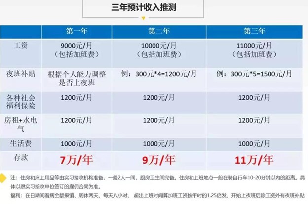 介護(hù)帶薪實(shí)習(xí)期間工資待遇