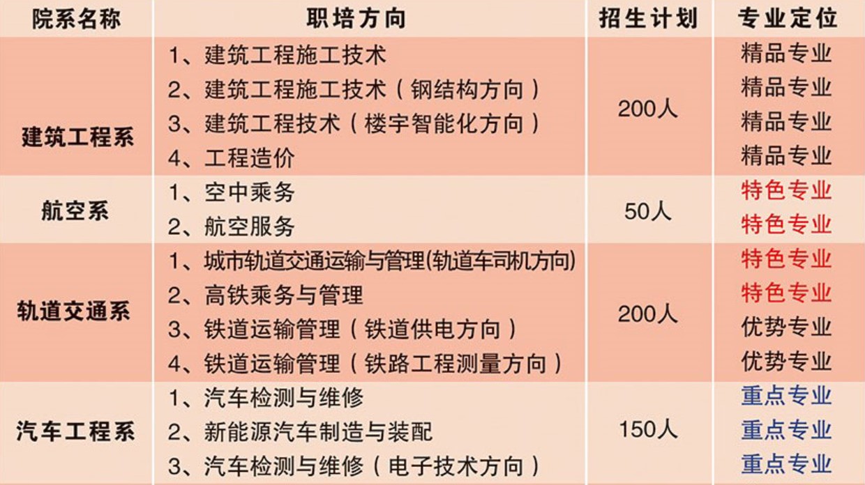 2019年中國五冶職業(yè)學校招生專業(yè)
