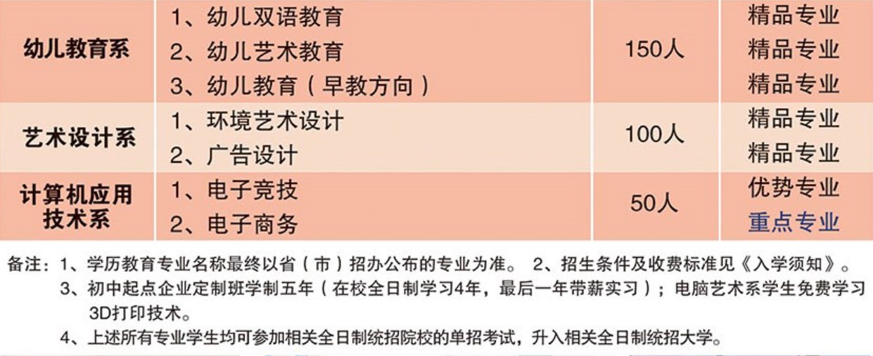 2019年中國五冶職業(yè)學校招生專業(yè)