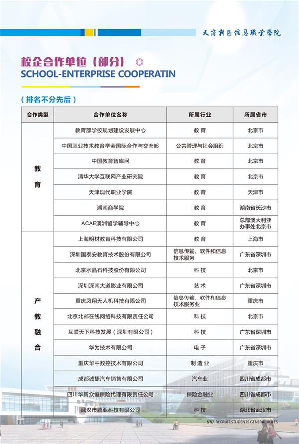 天府新區(qū)信息職業(yè)學(xué)院就業(yè)單位介紹