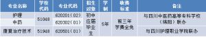 成都針灸學(xué)校2019年招生簡章