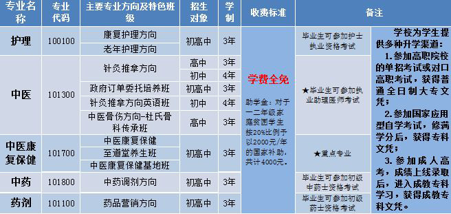 針灸學校招生專業(yè)