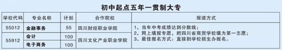 四川商貿(mào)職業(yè)學(xué)校招生計(jì)劃