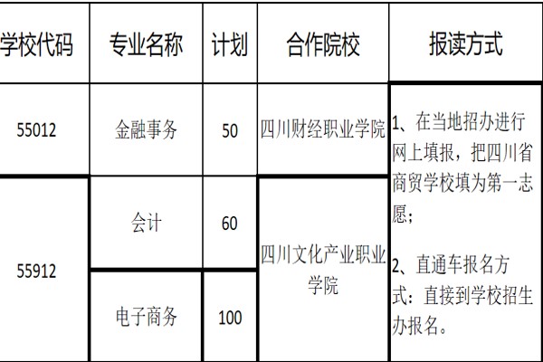 貿(mào)職業(yè)中專招生專業(yè)