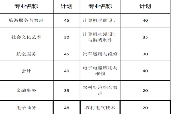 職業(yè)中專招生專業(yè)及計(jì)劃