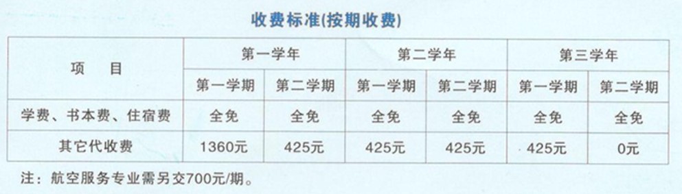 商貿(mào)職業(yè)學(xué)校五年制高職收費標(biāo)準(zhǔn)