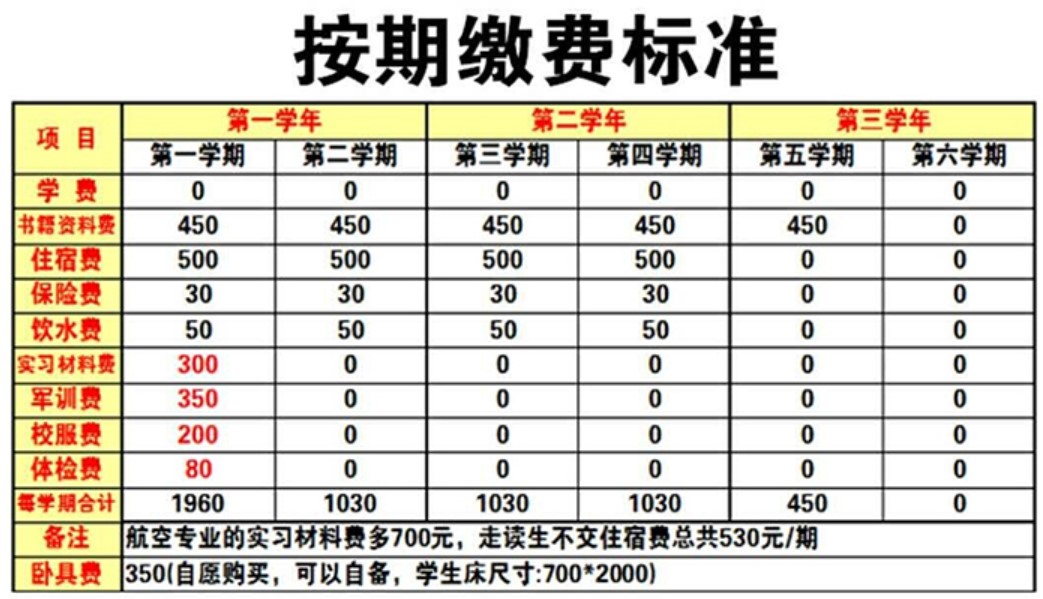 商貿(mào)職業(yè)學(xué)校內(nèi)地生收費標(biāo)準(zhǔn)
