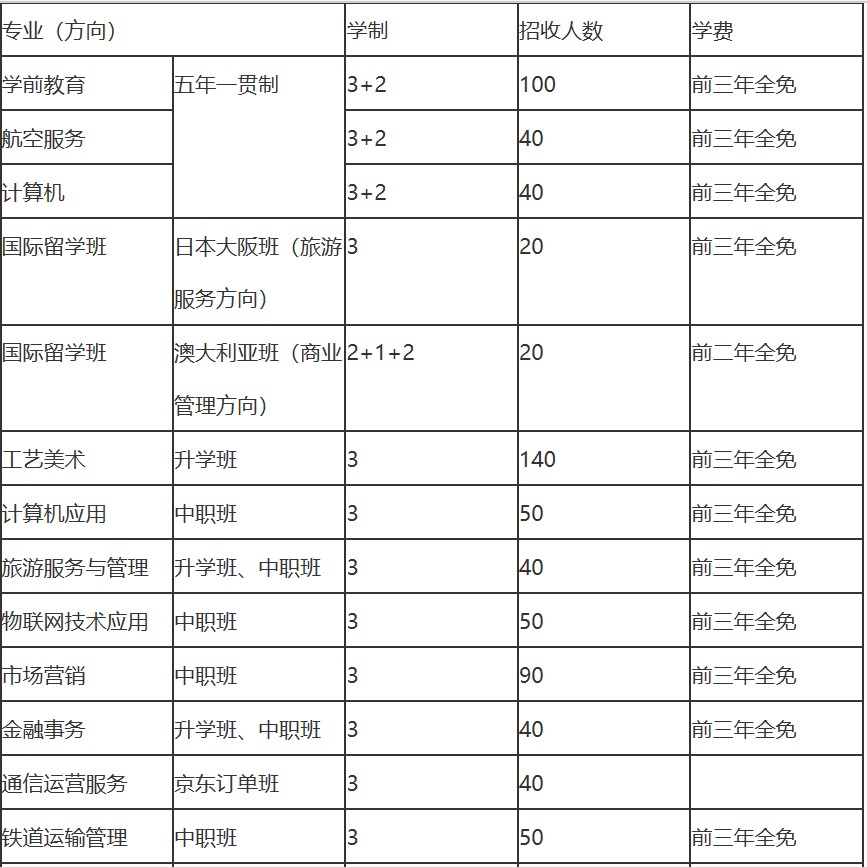 禮儀職業(yè)中學(xué)招生簡章