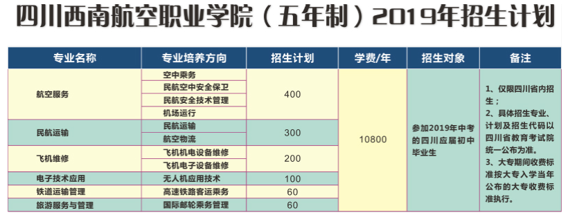 西南航空職業(yè)學(xué)院中專(zhuān)招生專(zhuān)業(yè)