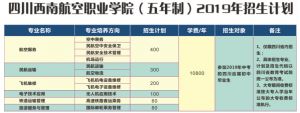 西南航空職業(yè)學(xué)院中專招生啟航