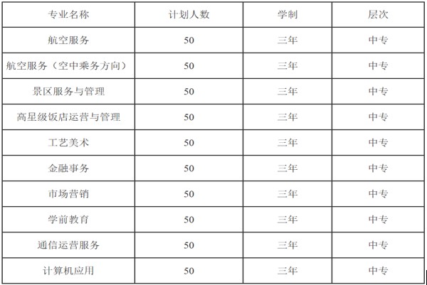 成都禮儀中職學(xué)校2019年招生專業(yè)計劃