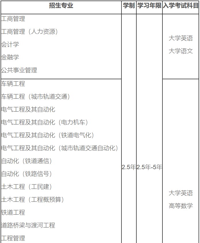 四川工業(yè)職業(yè)職業(yè)技術學院招生專業(yè)