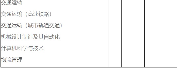 四川工業(yè)職業(yè)職業(yè)技術學院招生專業(yè)