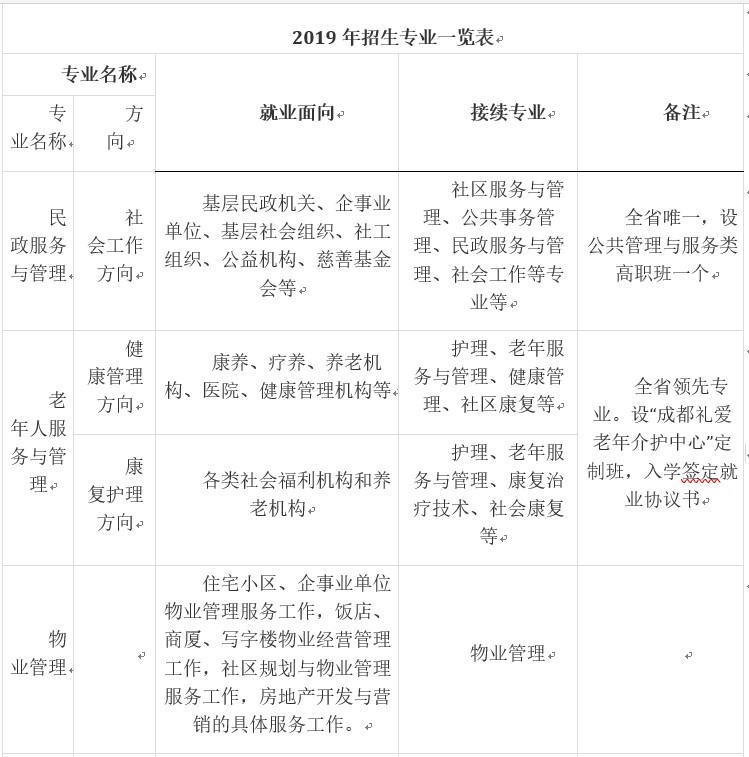 志翔職業(yè)技術(shù)學(xué)校招生專業(yè)
