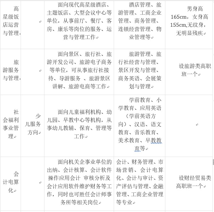 志翔職業(yè)技術(shù)學(xué)校招生專業(yè)