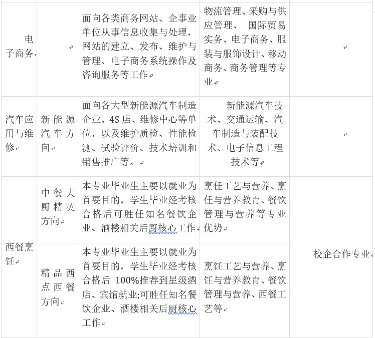 志翔職業(yè)技術(shù)學(xué)校招生專業(yè)