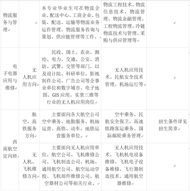 志翔職業(yè)技術(shù)學(xué)校招生專業(yè)