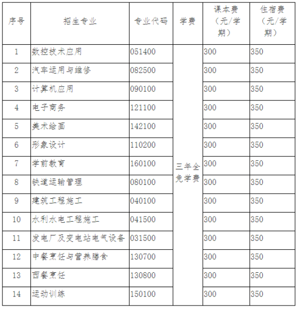 四川省綿陽職業(yè)技術學校招收專業(yè)