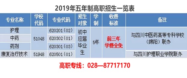 五年制高職大專層次