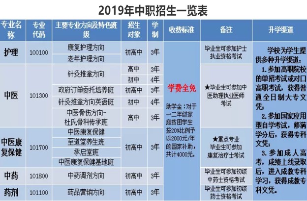 三年制中職中專層次