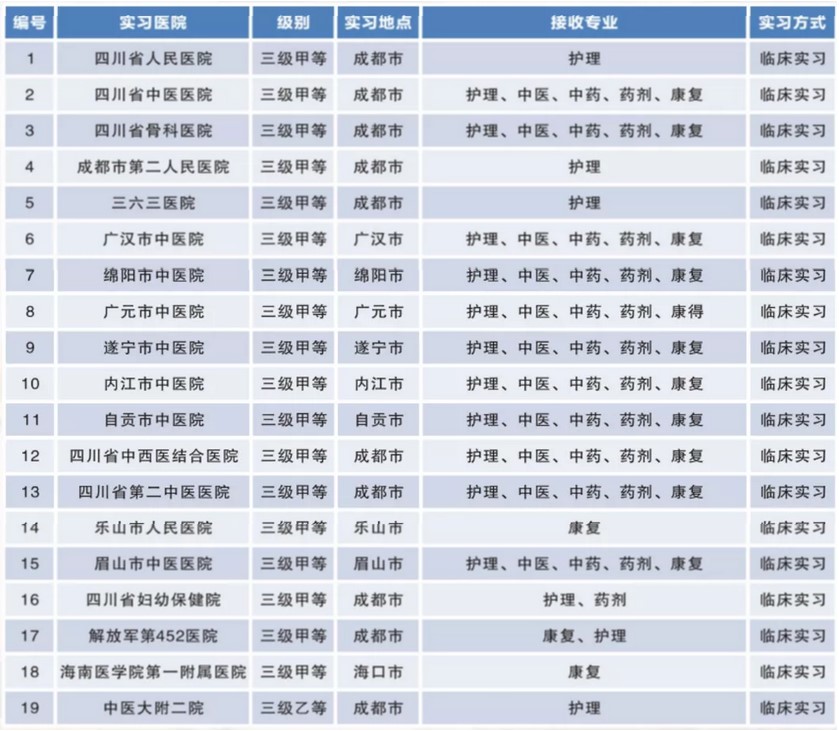 2018年學(xué)生實(shí)習(xí)基地(部分)