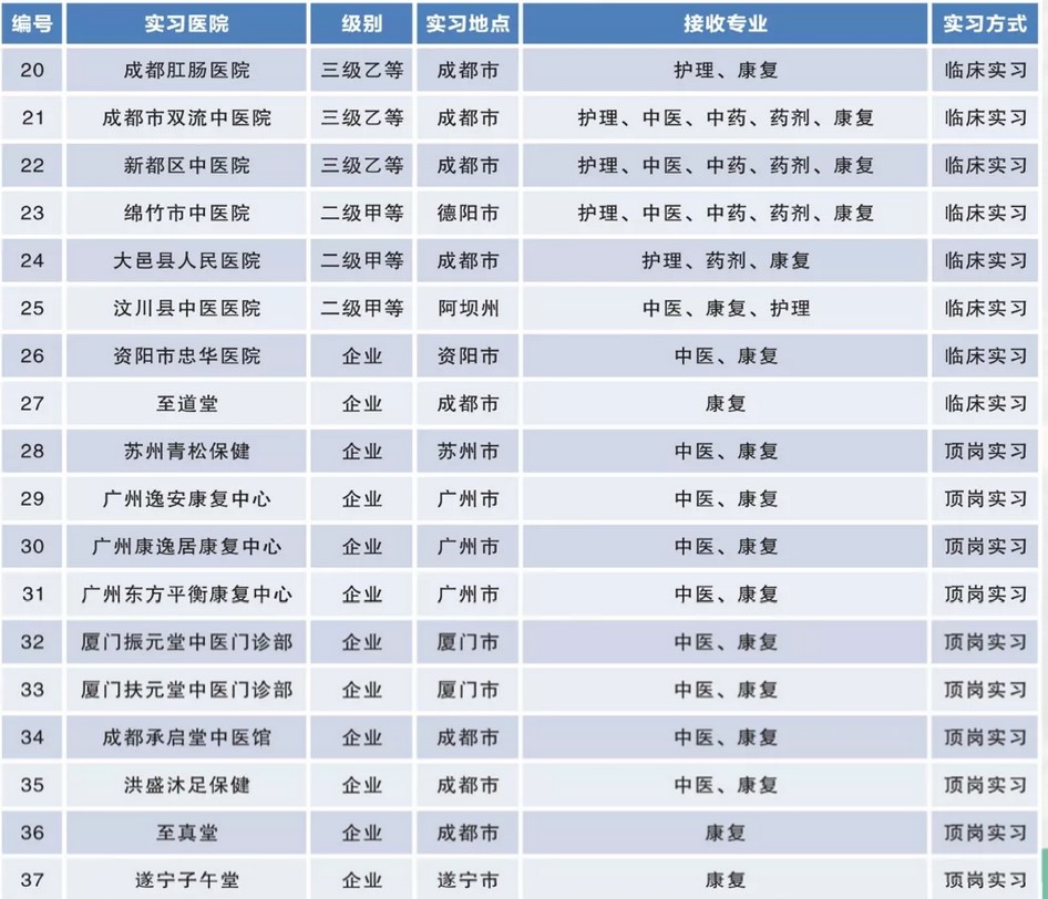 2018年學(xué)生實(shí)習(xí)基地(部分)