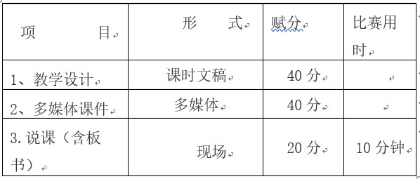 成都洞子口職業(yè)學(xué)校教師基本功比賽項(xiàng)目及分值
