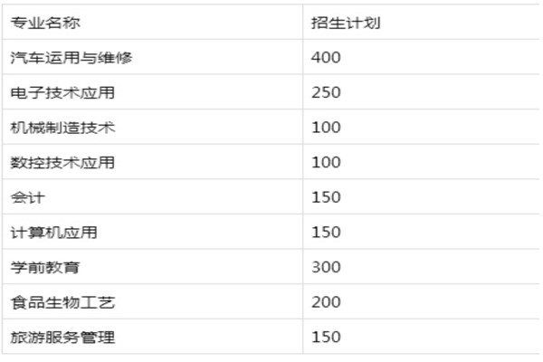 四川省宜賓職業(yè)技術(shù)學(xué)校開(kāi)設(shè)專(zhuān)業(yè)和計(jì)劃