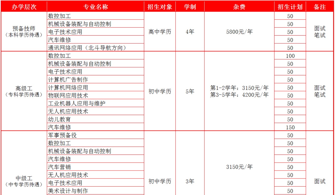四川九洲技師學(xué)院招生專業(yè)和招生計(jì)劃