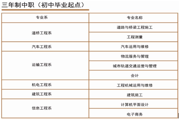 四川交通運(yùn)輸職業(yè)學(xué)校三年制中職招生專業(yè)