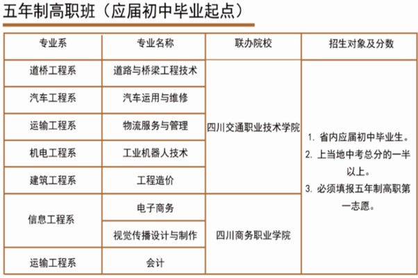 四川交通運(yùn)輸職業(yè)學(xué)校五年制高職班招生專業(yè)