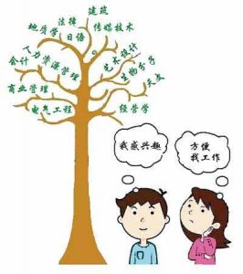 四川哪所職業(yè)技術(shù)學(xué)校藥學(xué)專業(yè)比較好呢_四川藥學(xué)專業(yè)的就業(yè)前景怎么樣