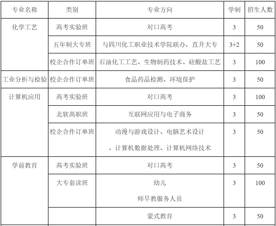 2019年成都石化工業(yè)學(xué)校招生計劃