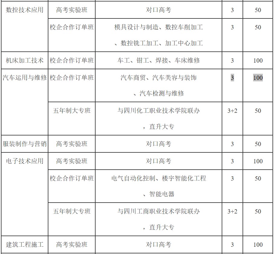 2019年成都石化工業(yè)學(xué)校招生計劃