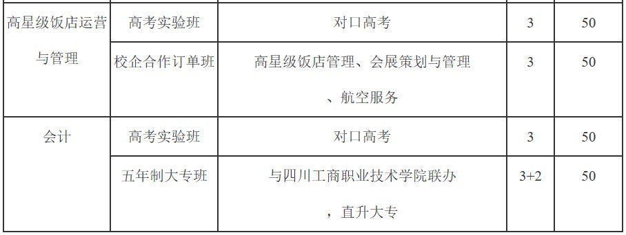 2019年成都石化工業(yè)學(xué)校招生計劃