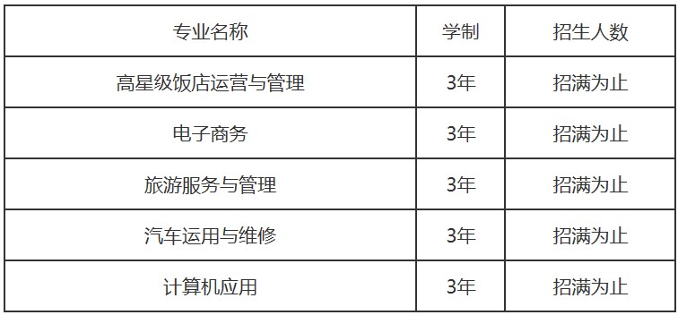 瀘州市鵬程中等職業(yè)學校專業(yè)設置