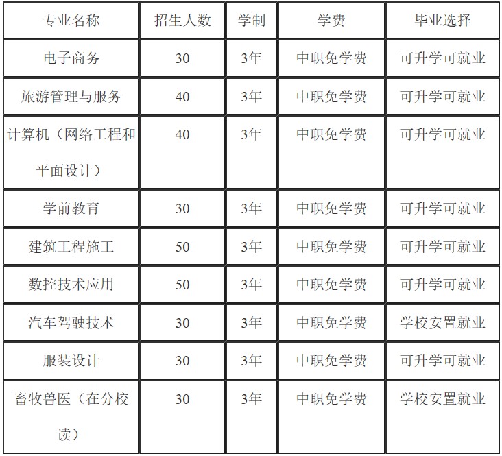 瀘州市江陽職業(yè)高級中學(xué)校招生專業(yè)