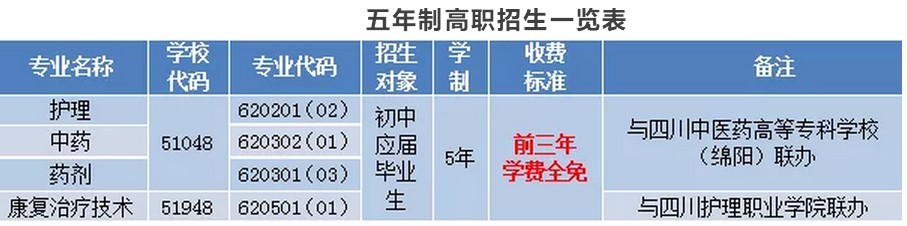 四川省針灸學(xué)校五年制高職招生一覽表