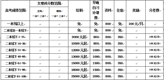 崇慶中學(xué)復(fù)讀班收費標(biāo)準(zhǔn)