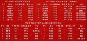壽安中學(xué)2019年升學(xué)率 壽安中學(xué)高考喜報新鮮出爐