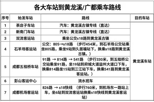 成都東星航空職業(yè)學(xué)校乘車路線