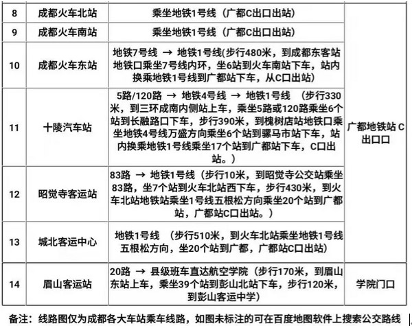 成都東星航空職業(yè)學(xué)校乘車路線