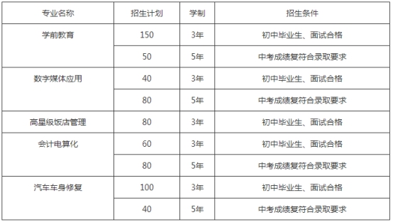 成都職業(yè)技術(shù)學(xué)校2019年招生專業(yè)