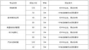 成都職業(yè)技術(shù)學(xué)校2019年招生條件有哪些 來(lái)看看成都青蘇職業(yè)技術(shù)學(xué)校