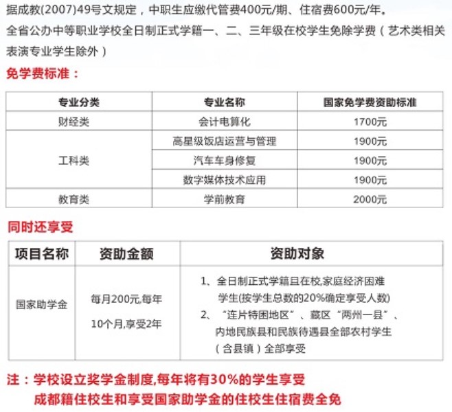 青蘇職業(yè)技術(shù)學(xué)校2019年收費(fèi)標(biāo)準(zhǔn)